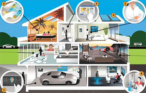 Nhà Thông Minh Smart Home - Công Trình Điện M&E Ngân Anh Phát